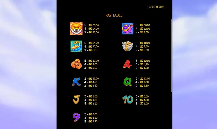 Cách Chơi Nổ Hũ Dragon Ball Tại RikBet Tuyệt Chiêu Triệu Hồi Jackpot